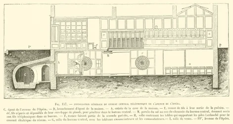 General Installation of the Central Telephone Office on Avenue de l